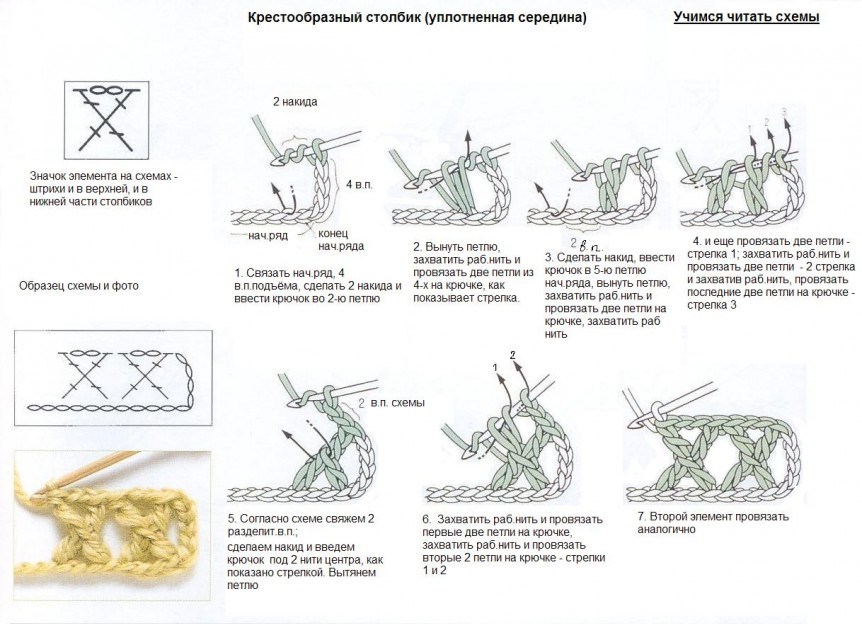 крестообразные столбики