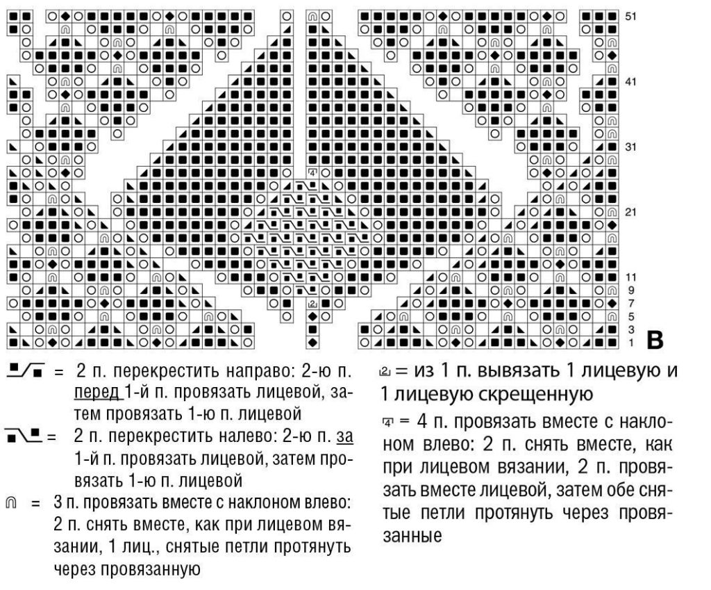 узоры вязания спицами