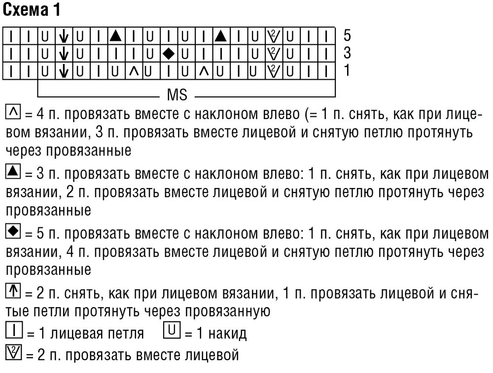 узоры вязания спицами