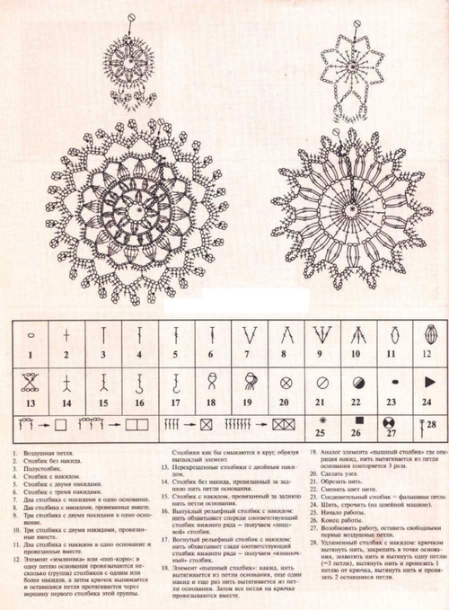 схема вязания крючком