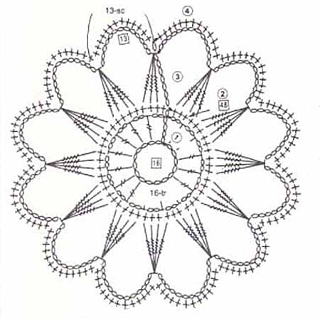 Салфетки ромашками схемы. Круглый мотив крючком ажурные. Мотив Ромашка крючком схема. Схемы маленьких салфеток. Салфетки из мотивов крючком со схемами.