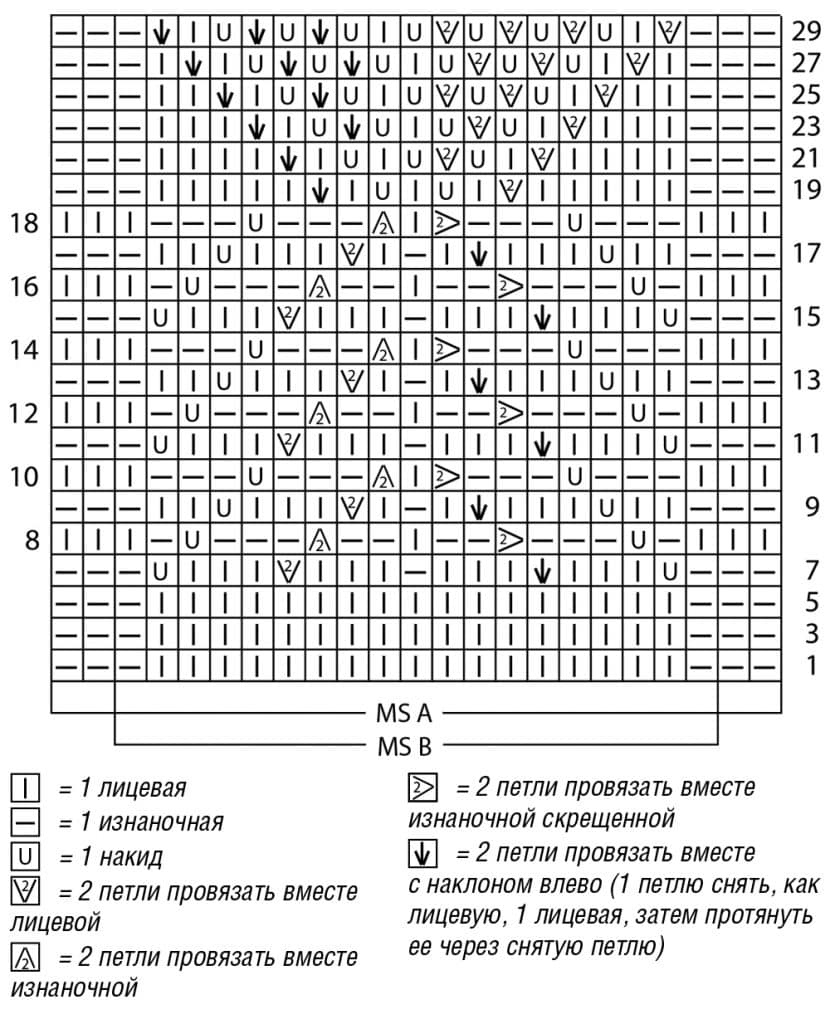 схема вязания спицами