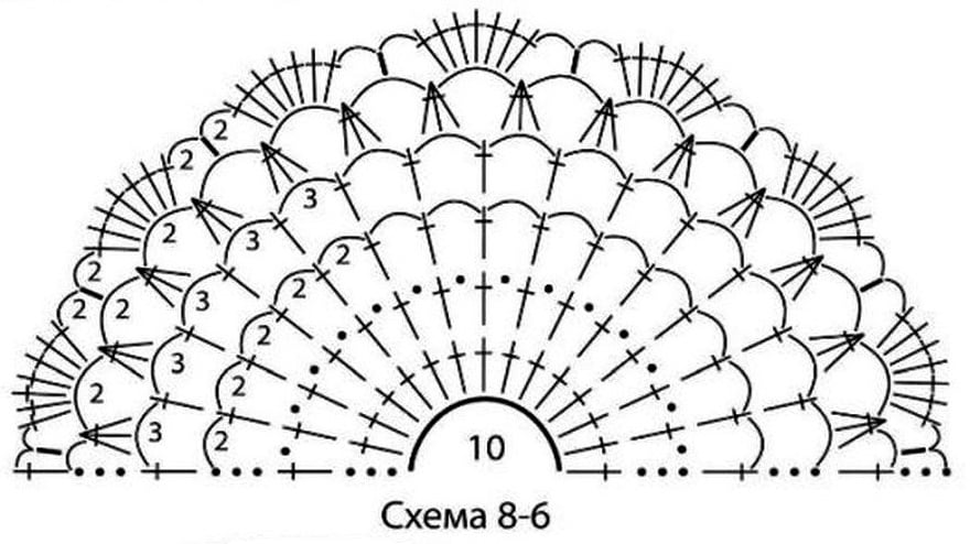 схема вязания крючком