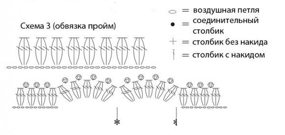 Схема к платью лилия