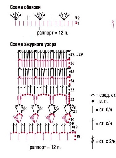 схема вязания крючком