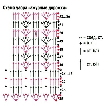 схема вязания крючком