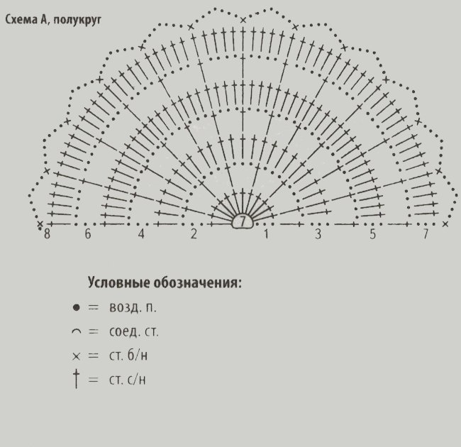 Как связать полукруг крючком схема Вязаное платье из мотивов крючком - Lilia Vignan