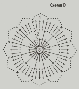 схема вязания крючком