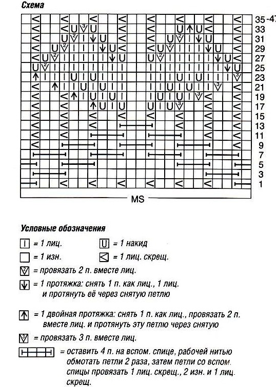 узоры вязания спицами
