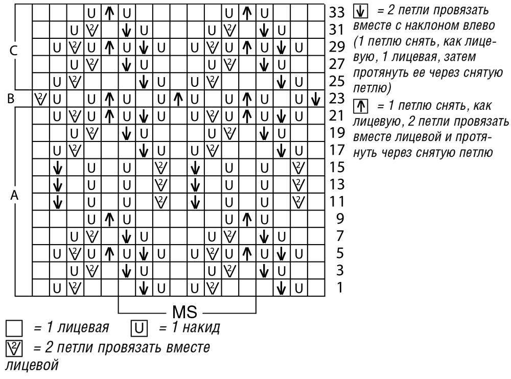 узор спицами