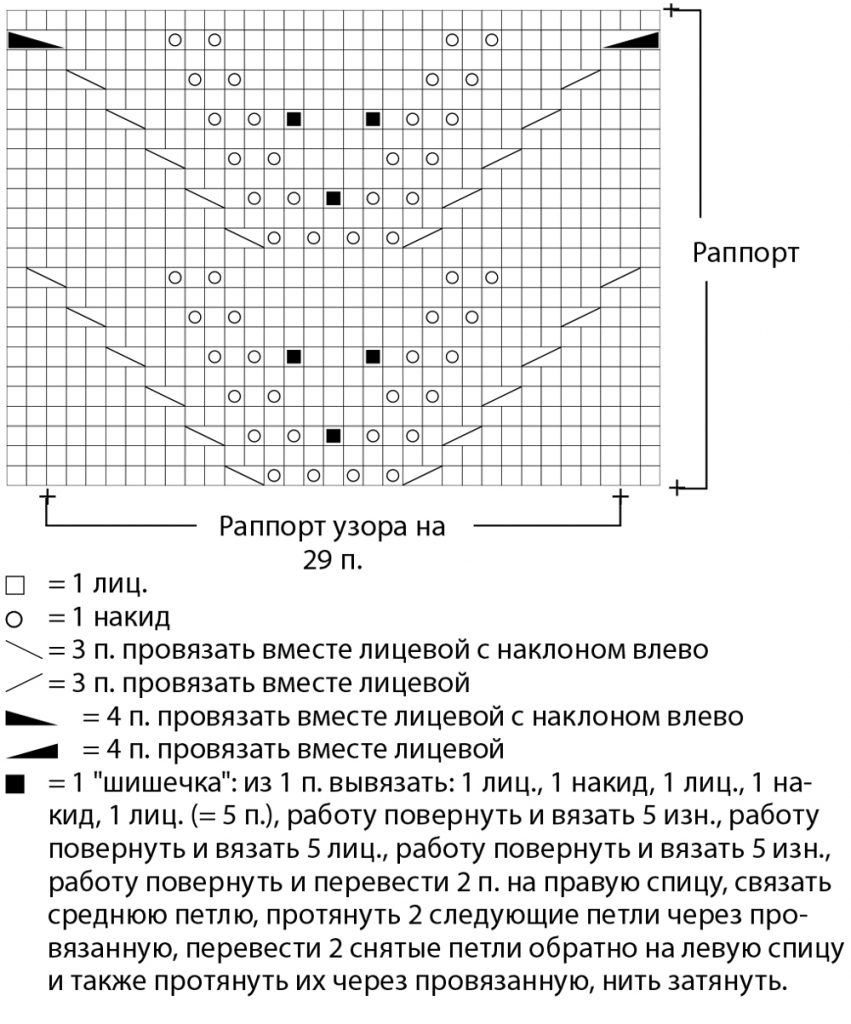 узор спицами