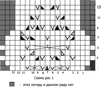 схема вязания спицами