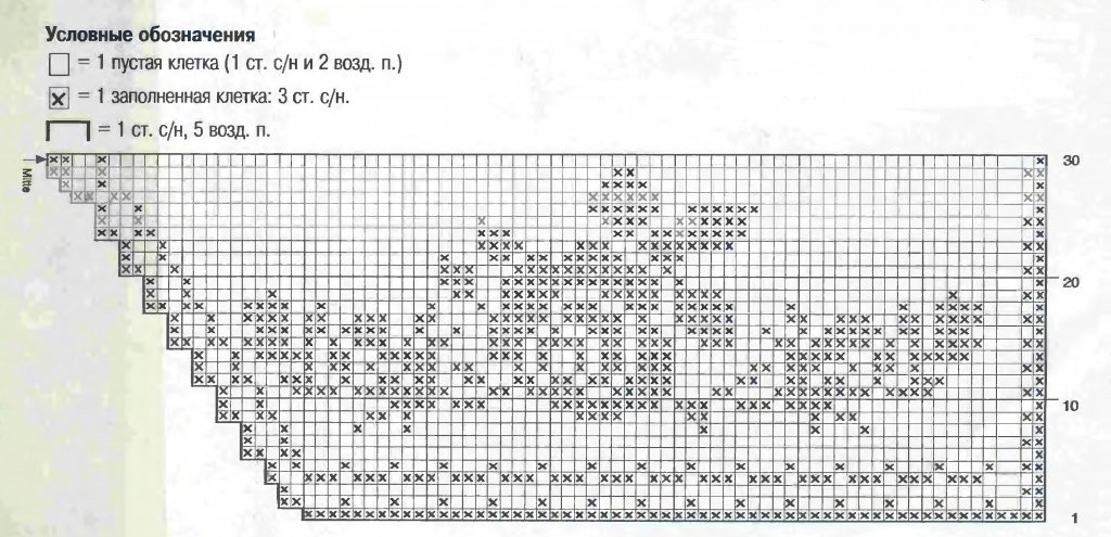 Филейное вязание обозначения в схемах