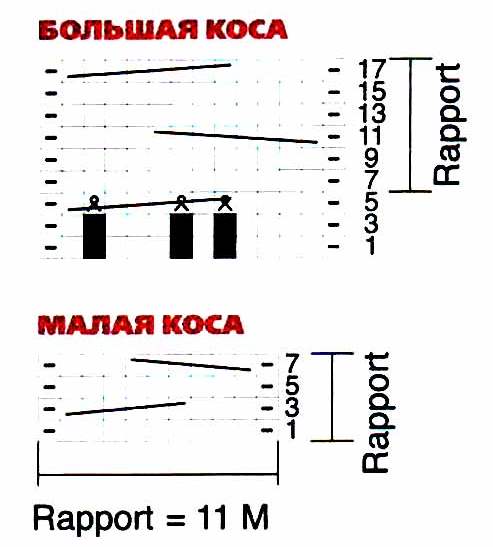 узоры вязания спицами