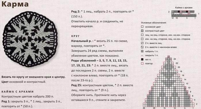 круглые мотивы спицами
