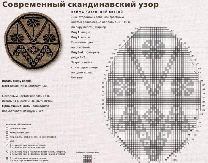 круглые мотивы спицами