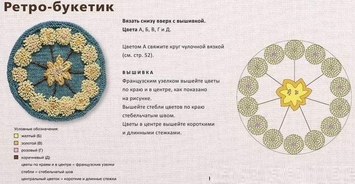 круглые мотивы спицами