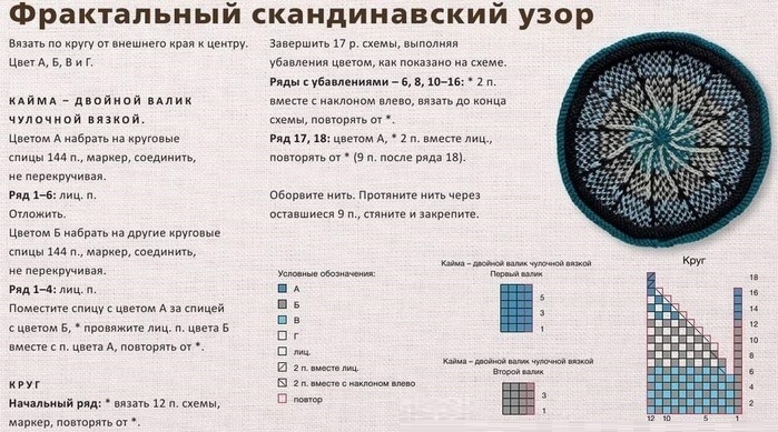 круглые мотивы спицами