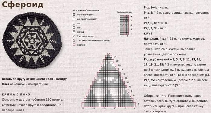 круглые мотивы спицами