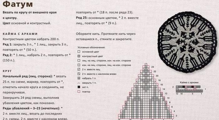 круглые мотивы спицами