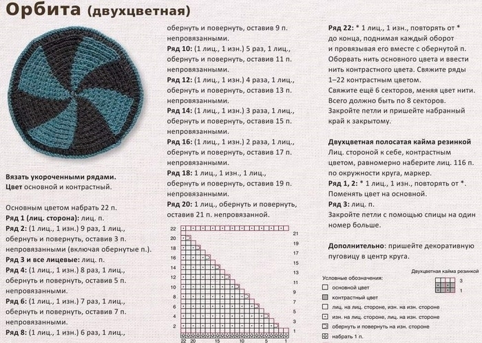 круглые мотивы спицами