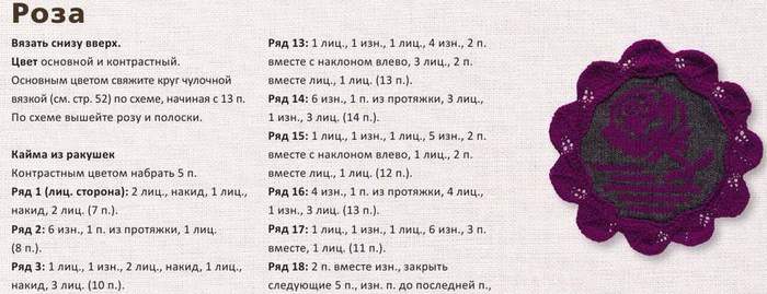 круглые мотивы спицами