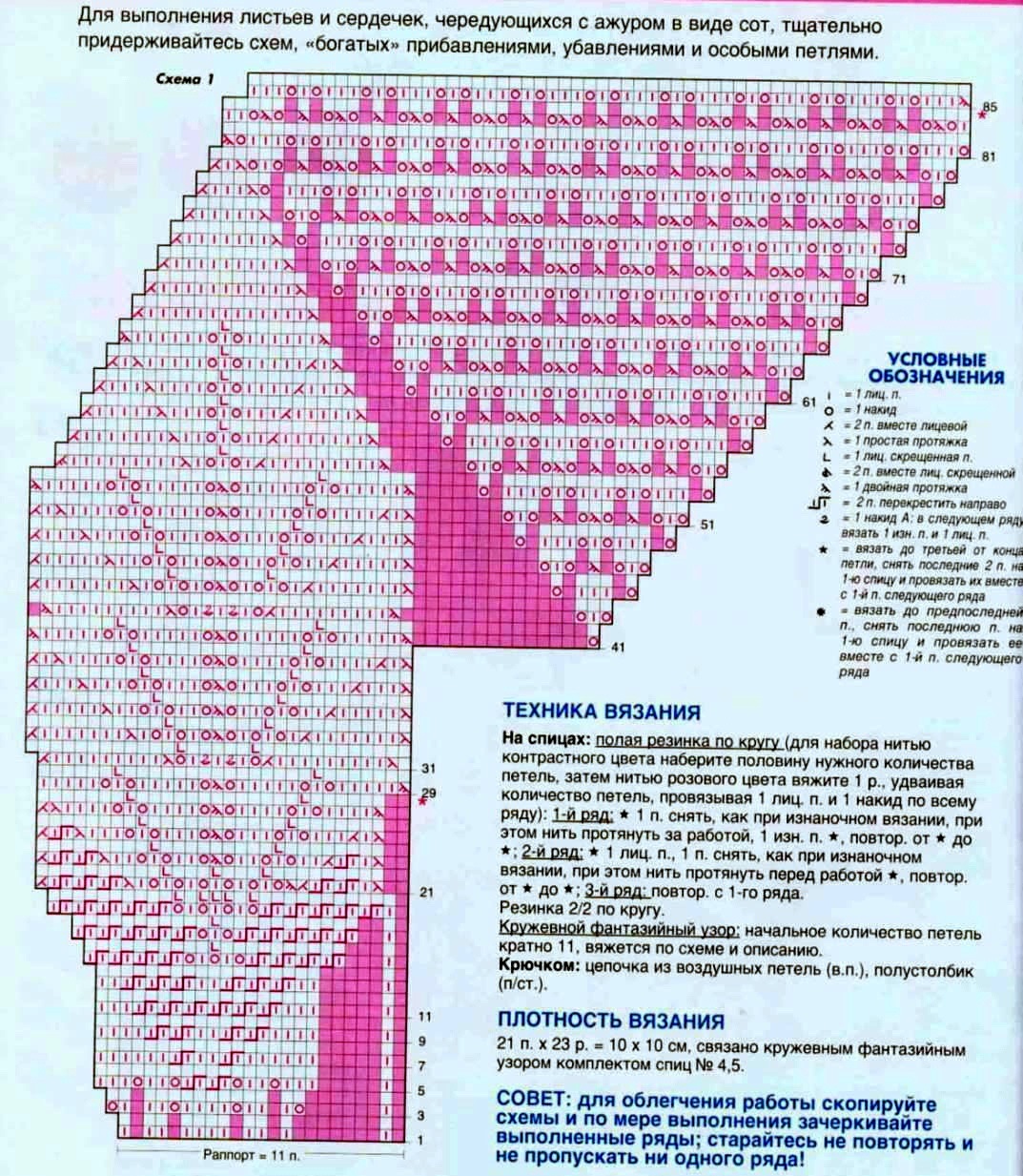 Юбка солнце спицами схемы и описание для женщин