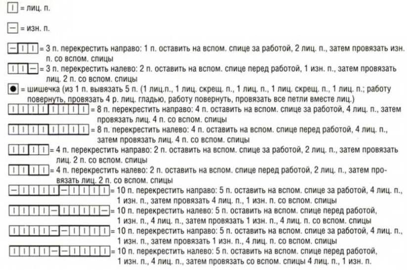 условные обозначения