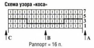 узоры вязания спицами