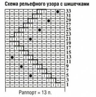 узоры вязания спицами