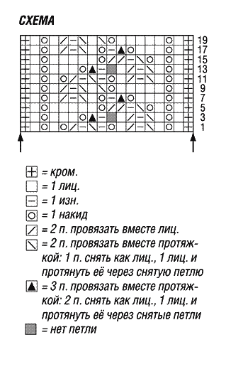 узоры вязания спицами