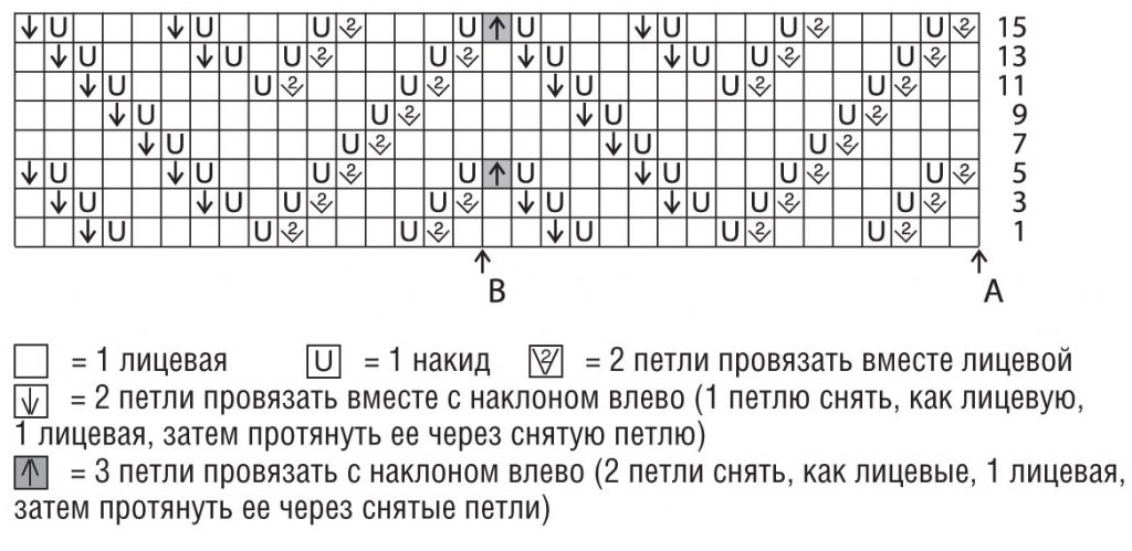 узоры вязания спицами
