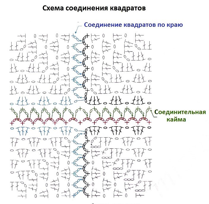 схема вязания крючком