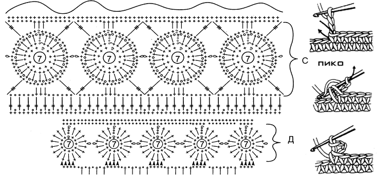 Ажурная полоска крючком схемы и описание