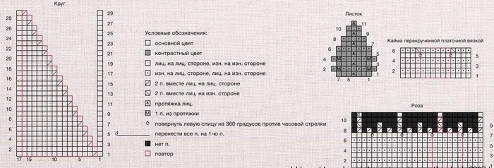 круглые мотивы спицами