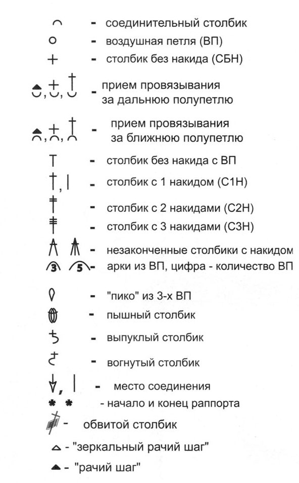 условные обозначения