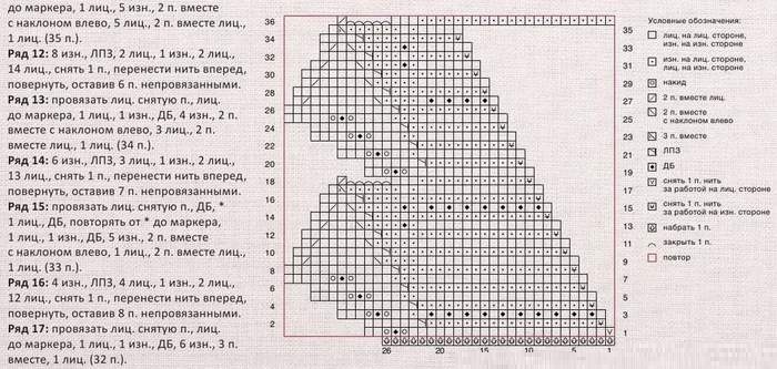 круглые мотивы спицами