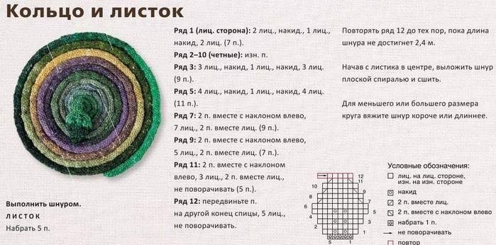 круглые мотивы спицами