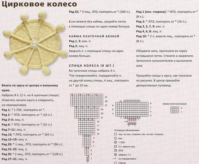 круглые мотивы спицами