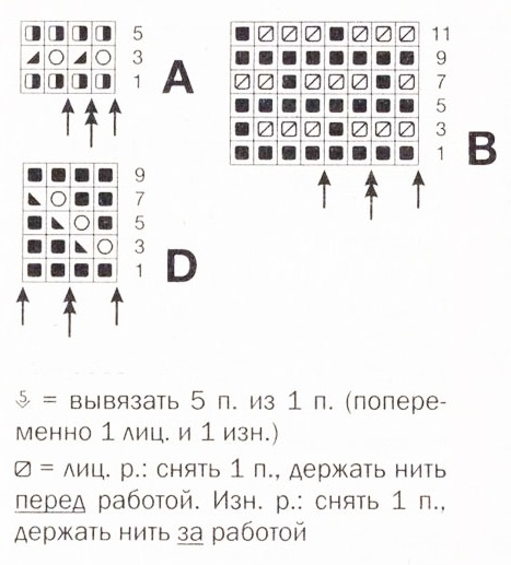 схема вязания спицами