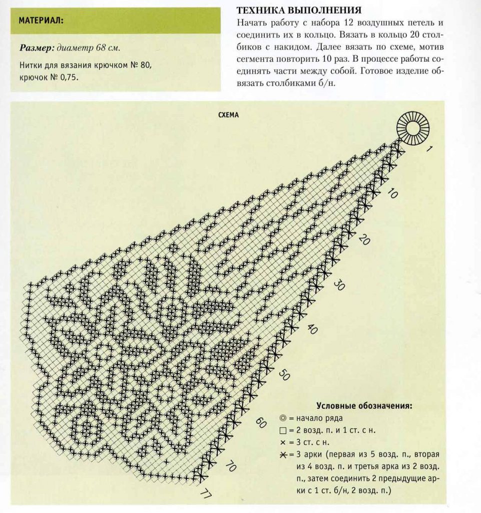 Схема филейной скатерти. Круглая скатерть Филейка крючком схема. Круглая скатерть филейное вязание крючком схемы. Круглая филейная салфетка крючком схема. Схемы филейных скатертей и салфеток крючком.