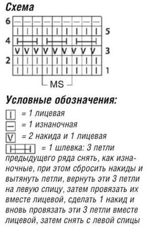 схема вязания спицами