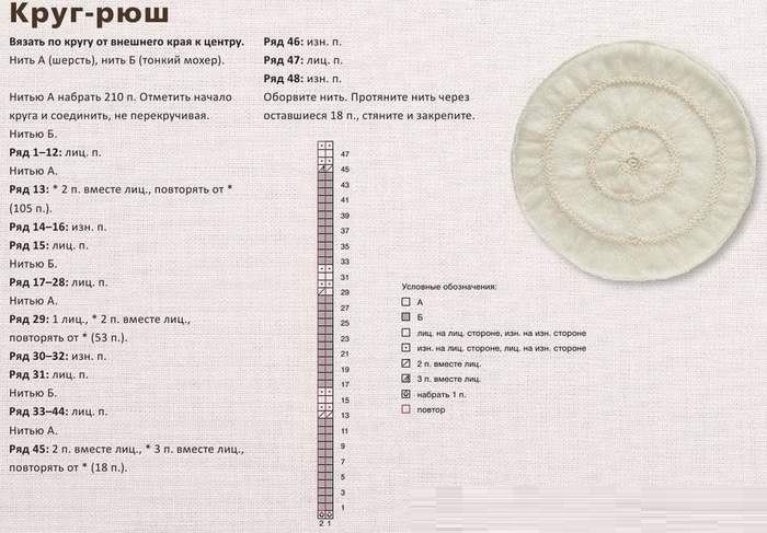 круглые мотивы спицами