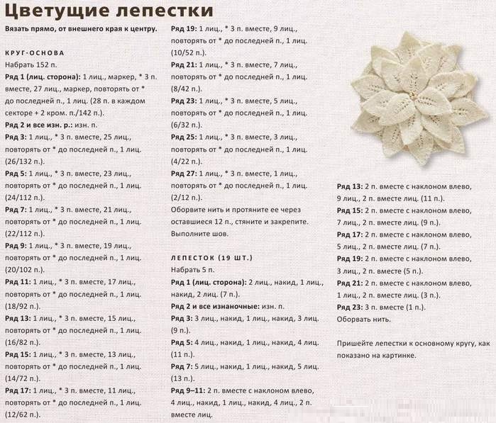 круглые мотивы спицами