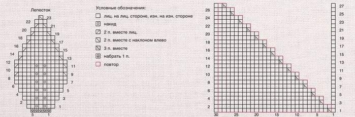 круглые мотивы спицами