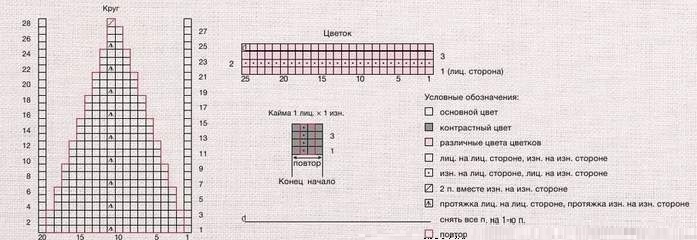 круглые мотивы спицами