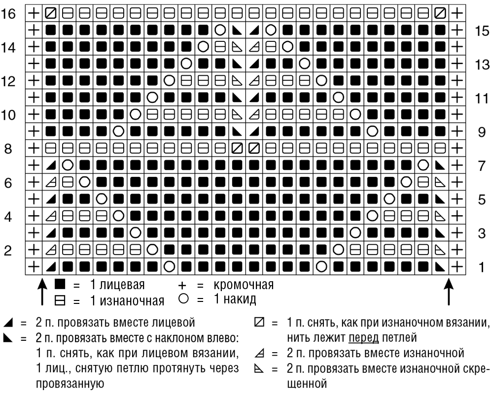 схема вязания спицами