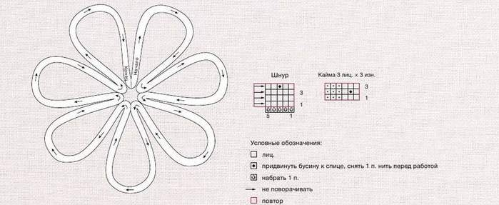 круглые мотивы спицами