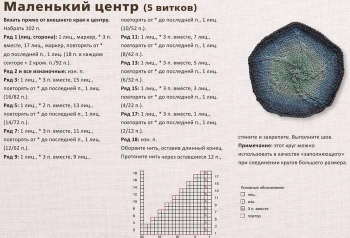 круглые мотивы спицами