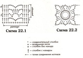 схема вязания крючком